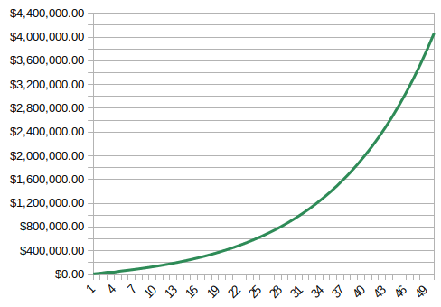 $10,000 with a 7% return, saving another $10,000